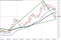 Chart GOLD, H4, 2024.05.23 00:18 UTC, FXPRO Financial Services Ltd, MetaTrader 5, Real