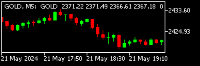 Chart GOLD, M5, 2024.05.23 01:34 UTC, XM Global Limited, MetaTrader 5, Real