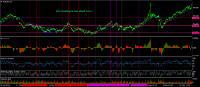 Chart NZDJPY, H1, 2024.05.23 01:08 UTC, RoboForex Ltd, MetaTrader 4, Real
