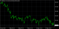 Chart UKOIL, H1, 2024.05.23 00:15 UTC, Top Wealth International Limited, MetaTrader 4, Demo