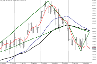 Chart WTI, D1, 2024.05.23 00:18 UTC, FXPRO Financial Services Ltd, MetaTrader 5, Real
