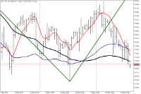Chart WTI, H4, 2024.05.23 00:17 UTC, FXPRO Financial Services Ltd, MetaTrader 5, Real