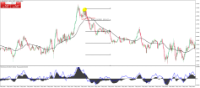 Chart EURUSD, M5, 2024.05.23 12:30 UTC, Inveslo Trading Ltd., MetaTrader 4, Demo