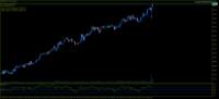 Chart NDXUSD., M1, 2024.05.23 12:31 UTC, Aron Markets Ltd, MetaTrader 5, Demo