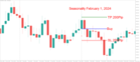 차트 XAUUSD, D1, 2024.05.23 16:01 UTC, PT. Finex Bisnis Solusi Futures, MetaTrader 5, Real