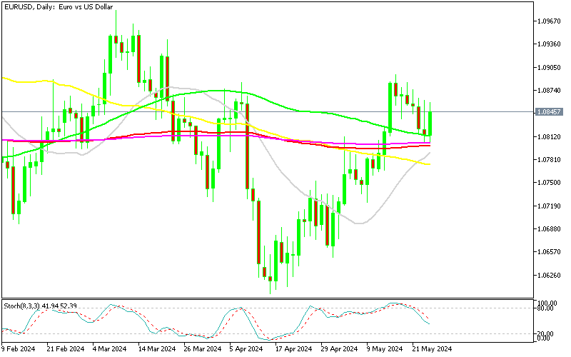 Chart EURUSD, D1, 2024.05.26 20:45 UTC, MetaQuotes Ltd., MetaTrader 5, Demo