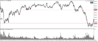 Chart .USTECHC, M1, 2024.05.29 04:22 UTC, JFD Group Ltd, MetaTrader 5, Demo