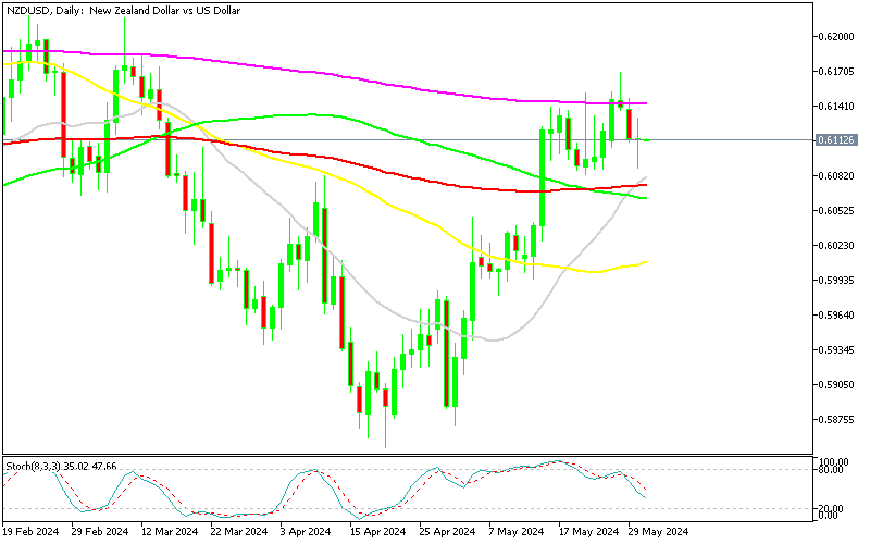 Chart NZDUSD, D1, 2024.05.30 21:00 UTC, MetaQuotes Ltd., MetaTrader 5, Demo