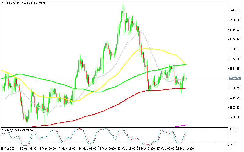 Chart XAUUSD, H4, 2024.05.30 22:31 UTC, MetaQuotes Ltd., MetaTrader 5, Demo