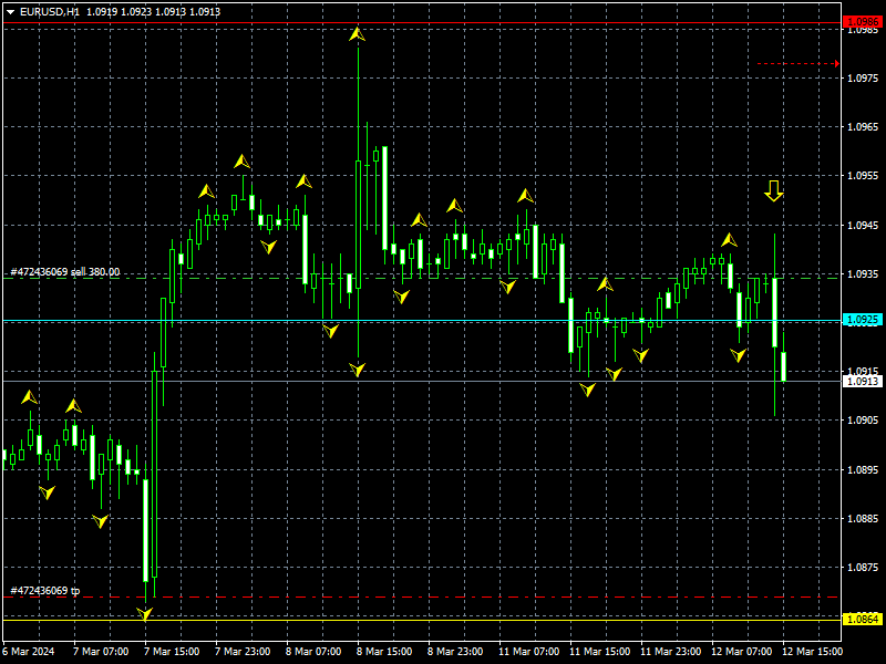 eurusd-h1-instaforex.png