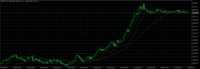 Chart NAS100, M1, 2024.06.01 08:42 UTC, BenchMark Finance AD, MetaTrader 5, Demo