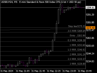 Chart US500.M24, M5, 2024.06.01 07:09 UTC, WM Markets Ltd, MetaTrader 5, Demo