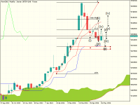 Chart AronGold., W1, 2024.06.01 09:24 UTC, Aron Markets Ltd, MetaTrader 5, Demo