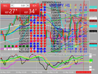 Chart USDJPY, H1, 2024.06.01 10:16 UTC, HF Markets (SV) Ltd., MetaTrader 4, Real
