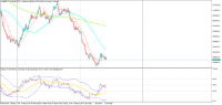 Chart Volatility 50 (1s) Index, M15, 2024.06.01 10:12 UTC, Deriv.com Limited, MetaTrader 5, Demo
