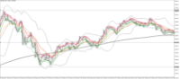 Chart XAUUSD, M1, 2024.06.01 10:24 UTC, Five Percent Online Ltd, MetaTrader 5, Demo