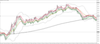 Chart XAUUSD, M1, 2024.06.01 10:27 UTC, Five Percent Online Ltd, MetaTrader 5, Demo