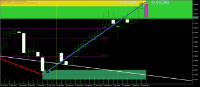 Chart EURCHF, W1, 2024.06.01 16:31 UTC, Ava Trade Ltd., MetaTrader 5, Demo