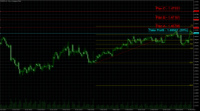 Chart EURSGD, H4, 2024.06.01 15:37 UTC, Tradehall Limited, MetaTrader 5, Demo
