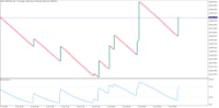 Chart Boom 1000 Index, M1, 2024.06.01 19:19 UTC, Deriv (SVG) LLC, MetaTrader 5, Real