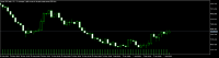 Chart Boom 500 Index, H1, 2024.06.01 22:26 UTC, Deriv (SVG) LLC, MetaTrader 5, Real