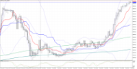 Chart JPXJPY.ps01, M5, 2024.06.02 00:27 UTC, Phillip Securities Japan, Ltd., MetaTrader 5, Demo