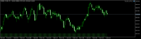 Chart Volatility 10 Index, M1, 2024.06.01 22:23 UTC, Deriv (SVG) LLC, MetaTrader 5, Real