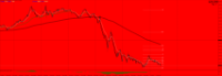 Chart DE10YBEUR, W1, 2024.06.02 21:06 UTC, OANDA Corporation, MetaTrader 4, Demo