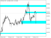 Chart AUDUSD, M15, 2024.06.02 21:37 UTC, Pepperstone Group Limited, MetaTrader 5, Real