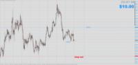 Chart XAUUSD, H4, 2024.06.02 22:52 UTC, Tradeslide Trading Tech Limited, MetaTrader 4, Real