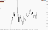 Chart EURUSD, M15, 2024.06.03 06:56 UTC, Propridge Capital Markets Limited, MetaTrader 5, Demo