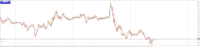 Chart XAUUSD@, M5, 2024.06.03 06:57 UTC, WM Markets Ltd, MetaTrader 4, Real