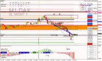 Chart DE40, M1, 2024.06.04 07:25 UTC, Raw Trading Ltd, MetaTrader 4, Real