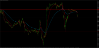 Chart SPX500, M5, 2024.06.04 07:29 UTC, BenchMark Finance AD, MetaTrader 4, Real