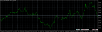Chart AUDUSD, M30, 2024.06.04 09:43 UTC, MetaQuotes Ltd., MetaTrader 5, Demo