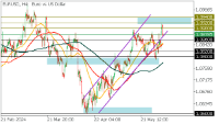 Chart EURUSD, H4, 2024.06.04 09:43 UTC, FBS Markets Inc., MetaTrader 5, Demo