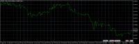 Chart GBPSEK, M30, 2024.06.04 09:44 UTC, MetaQuotes Ltd., MetaTrader 5, Demo