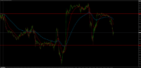 Chart SPX500, M5, 2024.06.04 09:33 UTC, BenchMark Finance AD, MetaTrader 4, Real