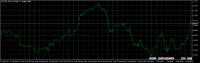 Chart USDCAD, M30, 2024.06.04 09:45 UTC, MetaQuotes Ltd., MetaTrader 5, Demo