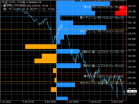 Chart USDJPY.cl, M1, 2024.06.04 09:43 UTC, OANDA Corporation, MetaTrader 5, Real