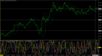 Chart EURJPY, M1, 2024.06.04 22:41 UTC, Titan FX Limited, MetaTrader 4, Real