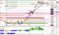 Chart DE40, M1, 2024.06.06 07:33 UTC, Raw Trading Ltd, MetaTrader 4, Real