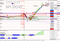 Chart US30, M1, 2024.06.06 13:50 UTC, Raw Trading Ltd, MetaTrader 4, Real