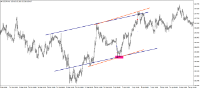 分析历史记录usdjpy