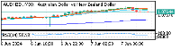 Chart AUDNZD, M30, 2024.06.07 10:09 UTC, Deriv.com Limited, MetaTrader 5, Demo