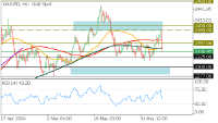 Chart XAUUSD, H4, 2024.06.07 10:09 UTC, FBS Markets Inc., MetaTrader 5, Demo