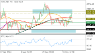 Chart XAUUSD, H4, 2024.06.07 10:10 UTC, FBS Markets Inc., MetaTrader 5, Demo