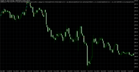 Chart XAUUSD, M5, 2024.06.11 17:18 UTC, Raw Trading Ltd, MetaTrader 5, Real