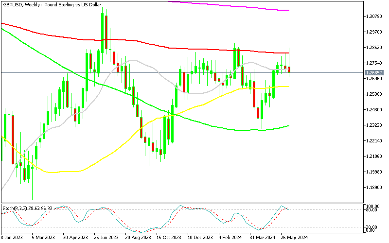 Chart GBPUSD, W1, 2024.06.16 19:34 UTC, MetaQuotes Ltd., MetaTrader 5, Demo