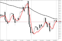 Chart GOLD, H4, 2024.06.17 01:00 UTC, FXPRO Financial Services Ltd, MetaTrader 5, Real
